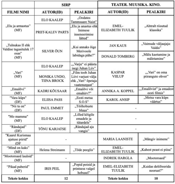 &Uuml;hiskonna valupunktid kriitikatekstide mahlas