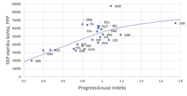 Eesti maksupoliitika ristteel: ees on tabude murdmise aeg