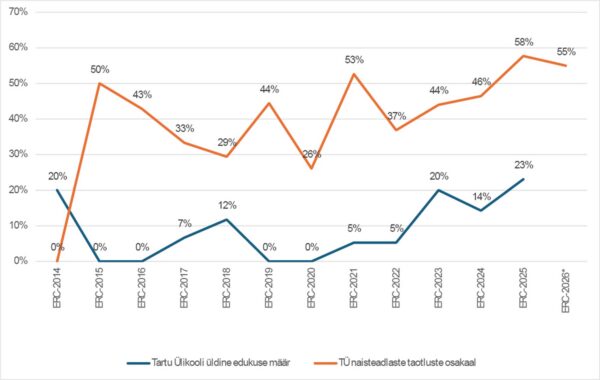 Teadus edeneb siis, kui k&otilde;ik saavad s&auml;rada