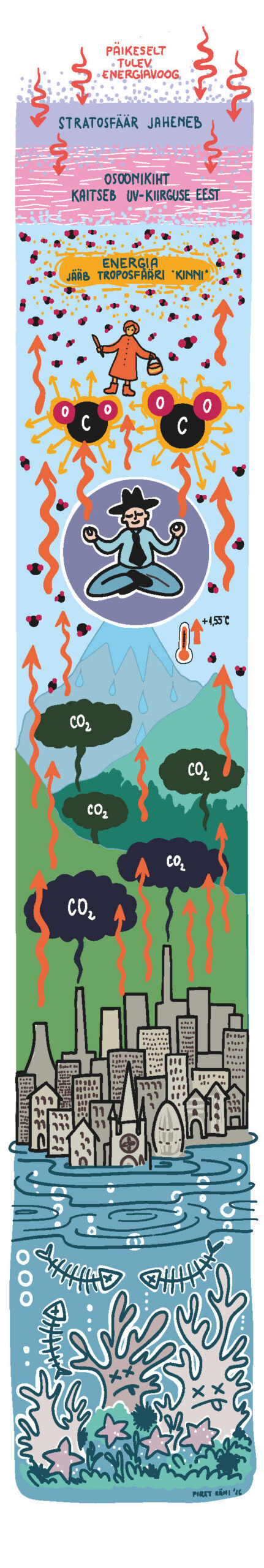 Kuidas me üldse teame, et praegune kiire kliimamuutus on inimtekkeline?