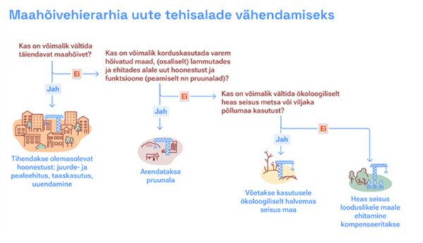 Tuleviku ruumikultuuri alused ühe ürbi all