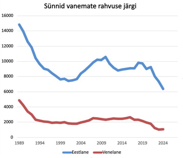 Sibulap&otilde;ld M&auml;nnikul