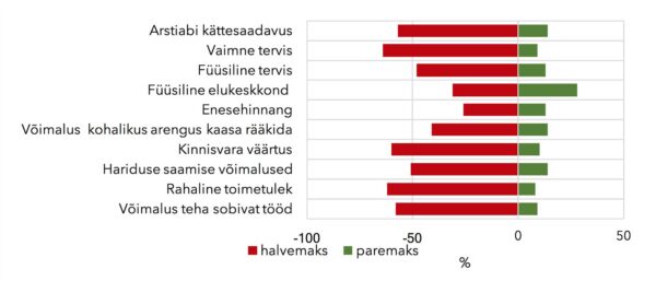 Piiriloome ja sidusus: miks Ida-Virumaa vajab erit&auml;helepanu?