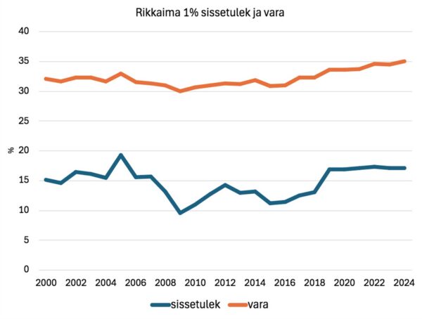 Stagnant kasvatab pirukat