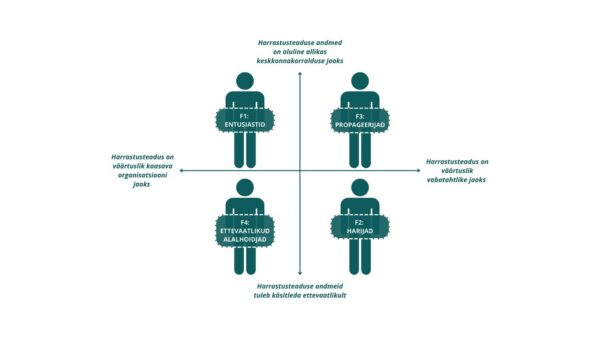 Harrastusteadus kui keskkonnakorralduse lootustandev puslet&uuml;kk