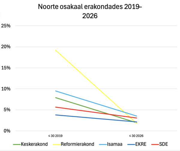 Klubisport kuivab kokku