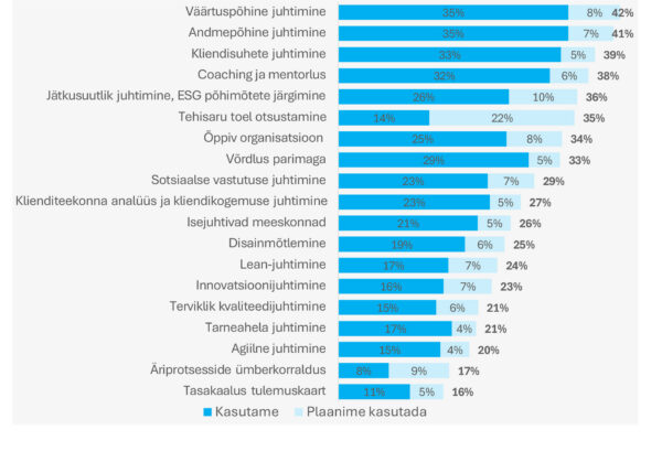 Innovatsiooni pimenurgad