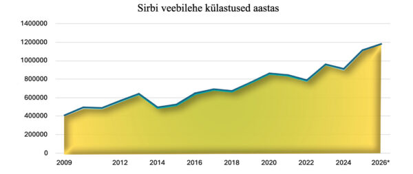 Mida tahad, lugeja?